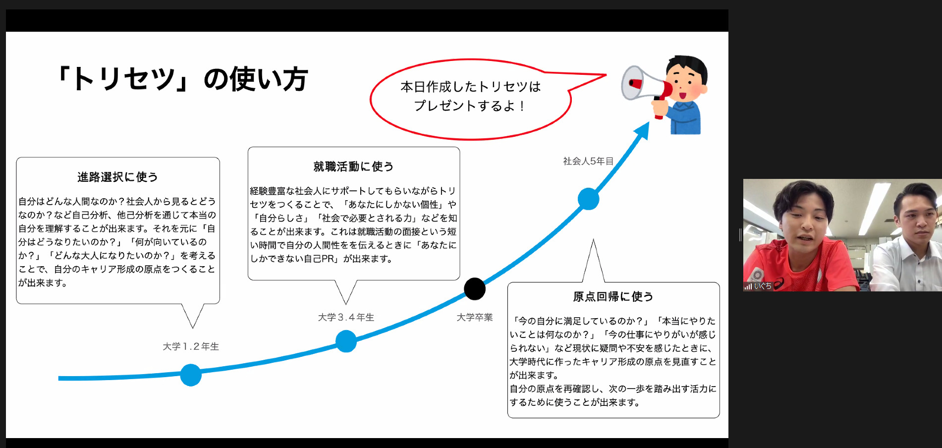 Read more about the article オンラインイベント「トリセツをつくる会」を専修大学にて実施いたしました。